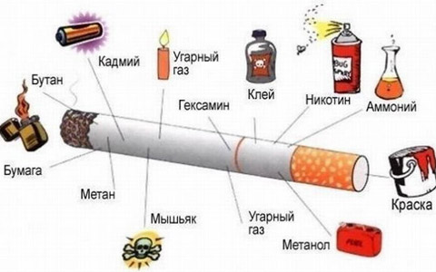 Курение при онкологии